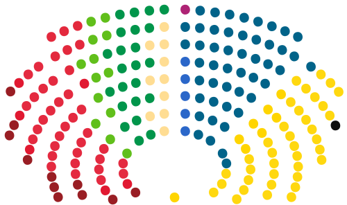 Finnish Parliament